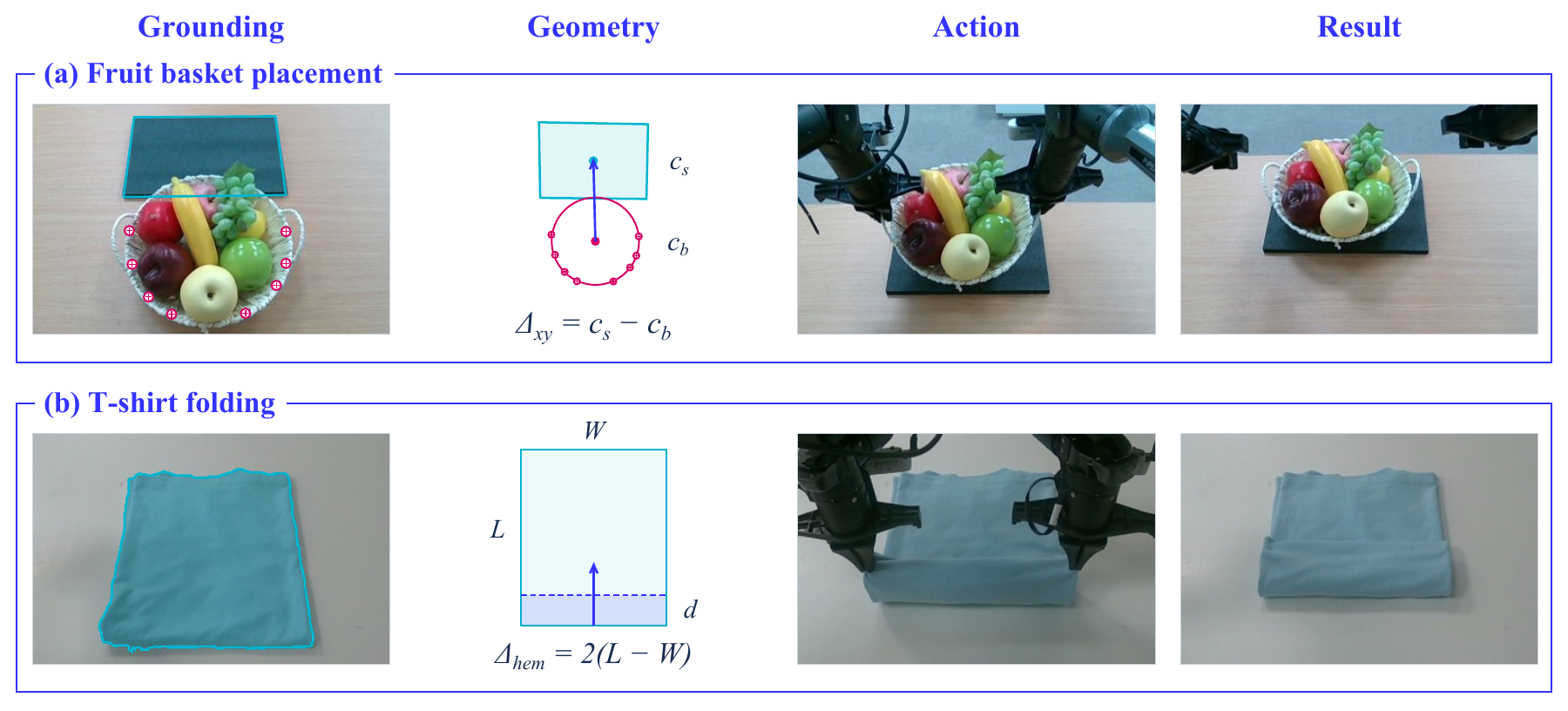 Astra case studies of fruit basket placement and T-shirt folding, showing visual references, geometric calculations, execution and outcomes.